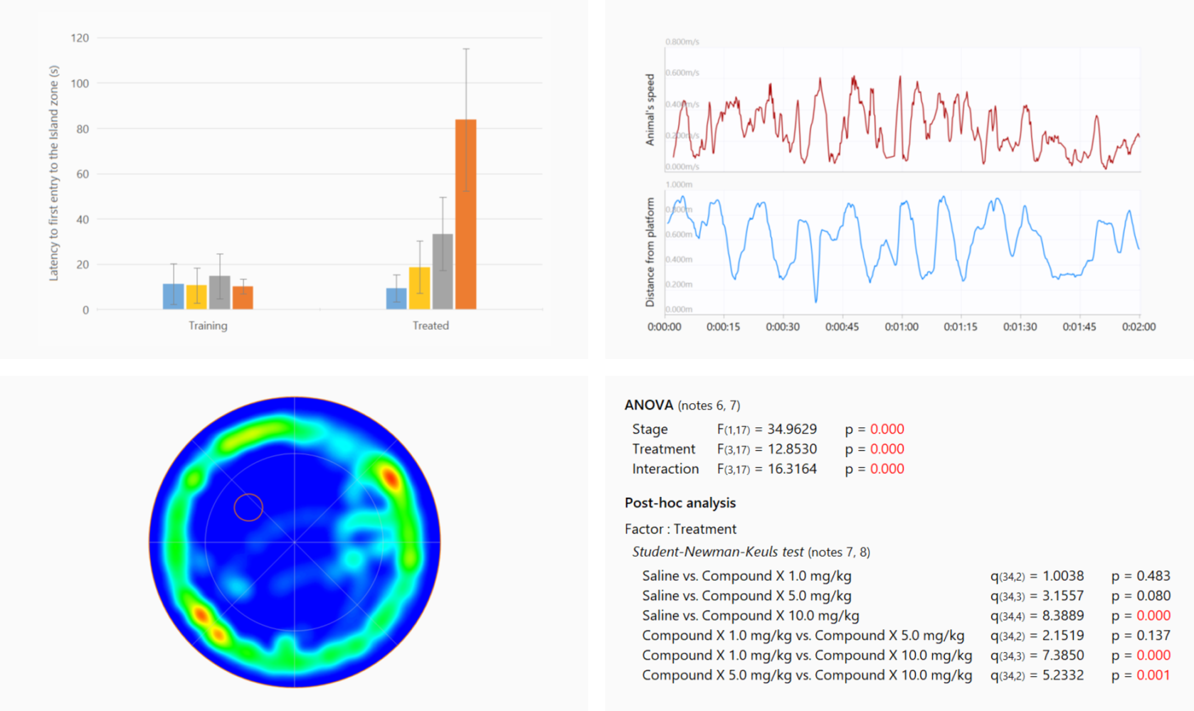 Analysis collage