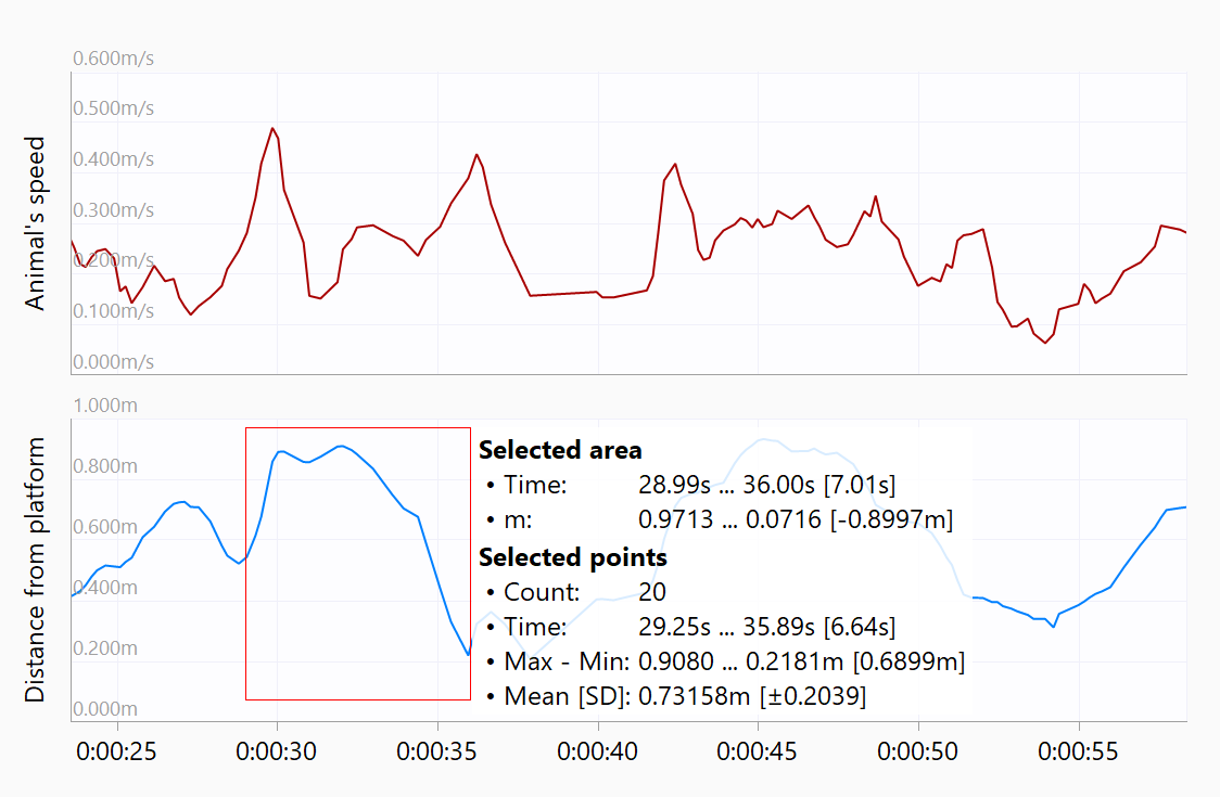 Charts picture