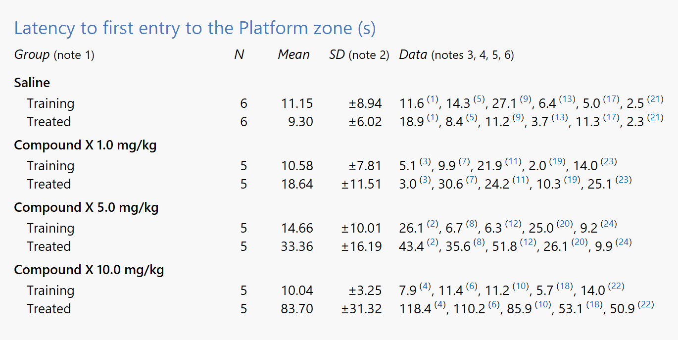 Group and format results picture