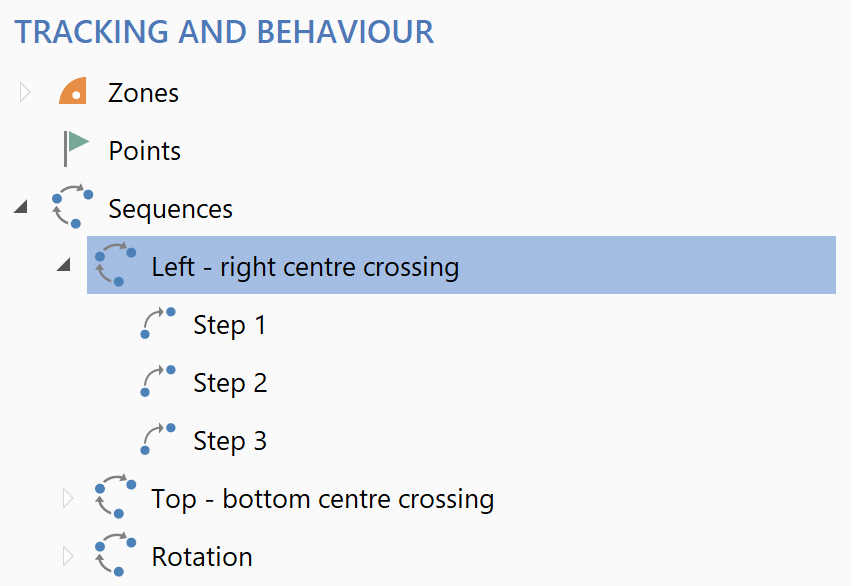 Going beyond zones picture
