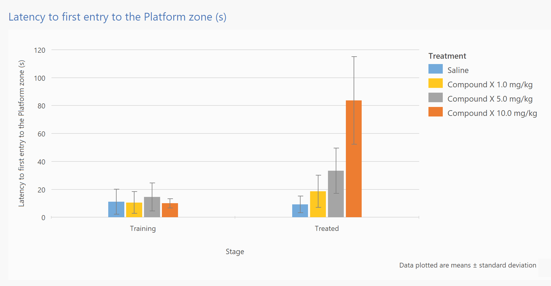 Plot results as graphs picture