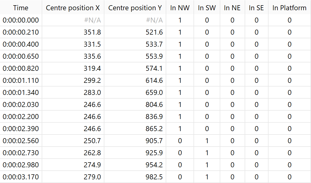 Easily access raw tracking data picture