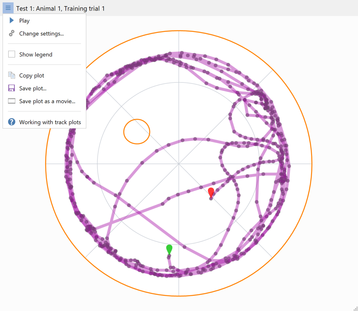 Track plots picture