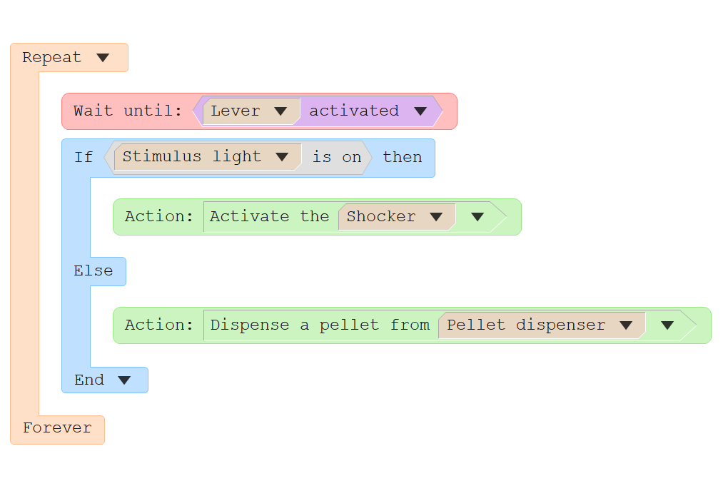 Create operant protocols using procedures picture